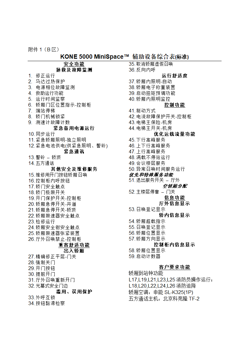 电梯销售合同（含全套流程）示范文本.doc第14页