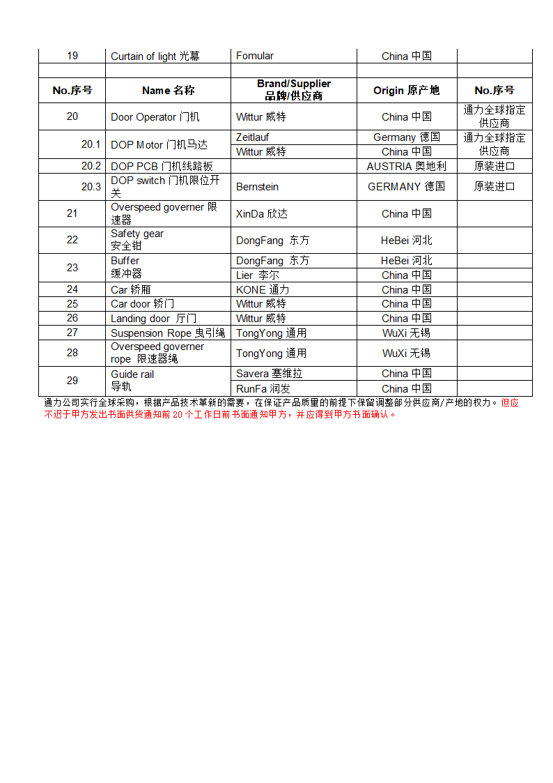 电梯销售合同（含全套流程）示范文本.doc第26页