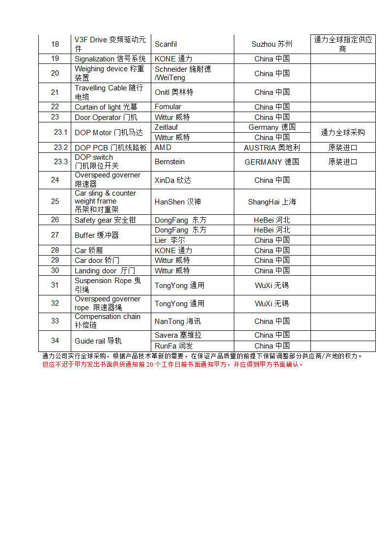 电梯销售合同（含全套流程）示范文本.doc第28页