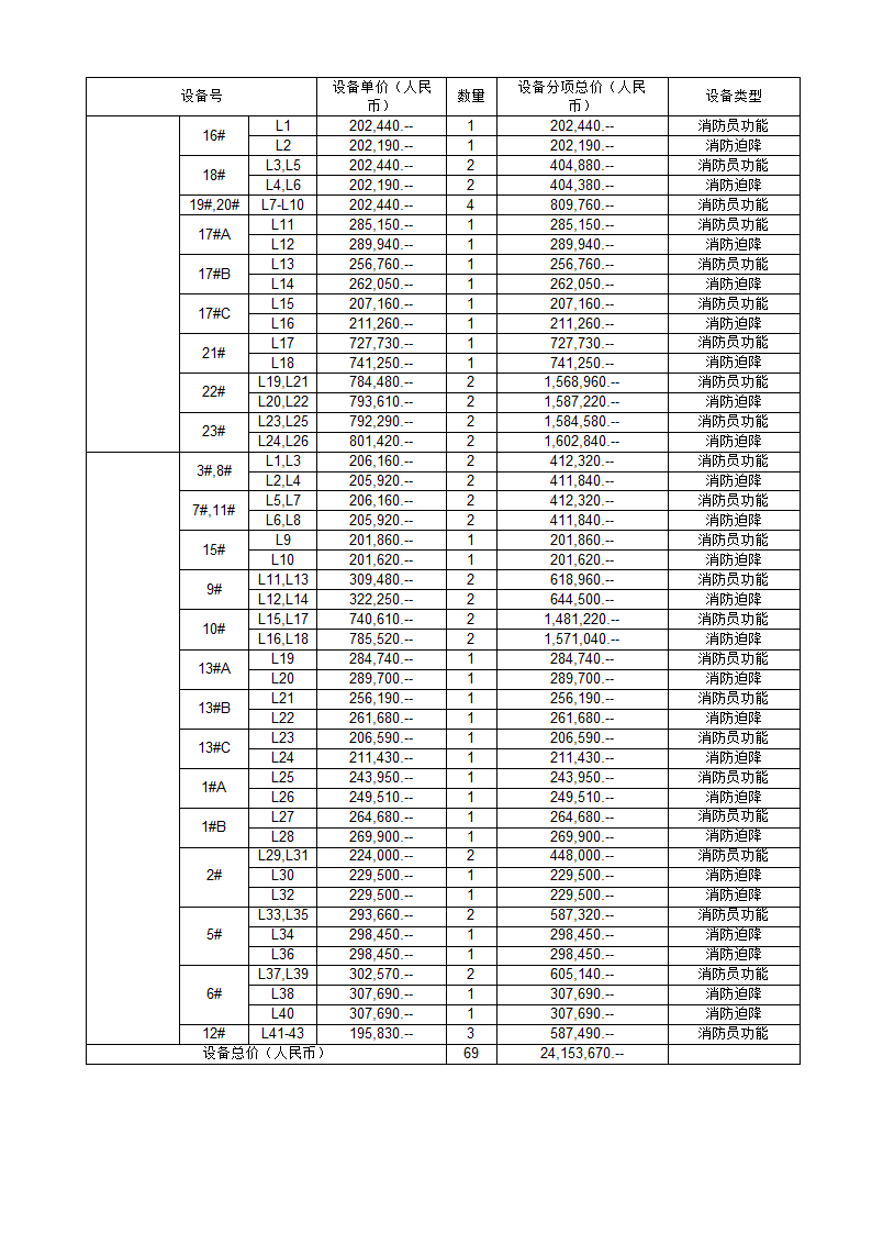 电梯销售合同（含全套流程）示范文本.doc第30页