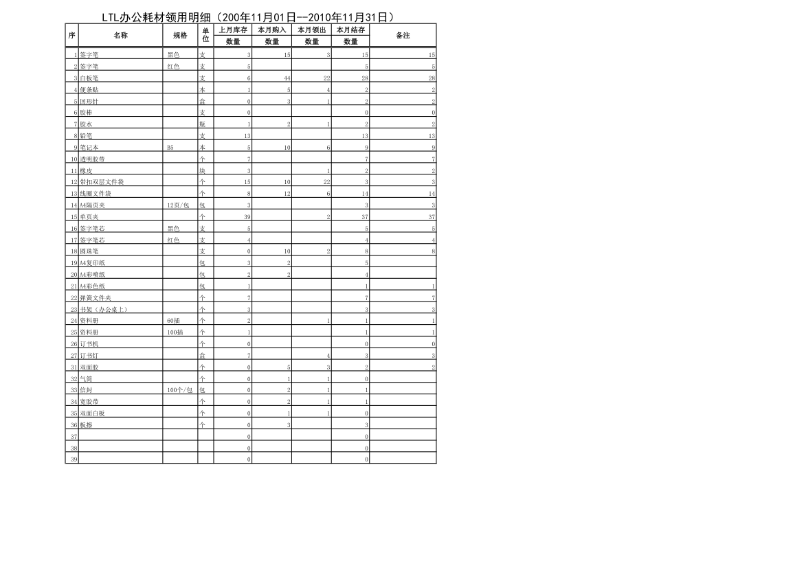 办公用品库存表第1页