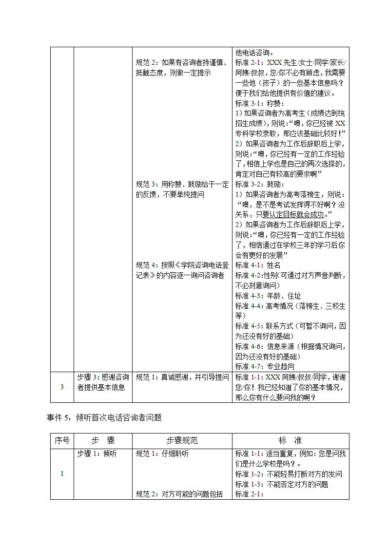 培训开发-高级教育咨询师手册.doc第5页