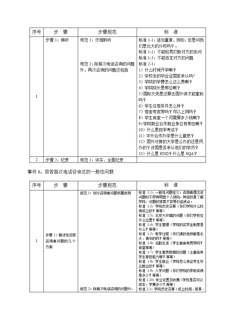 培训开发-高级教育咨询师手册.doc第7页