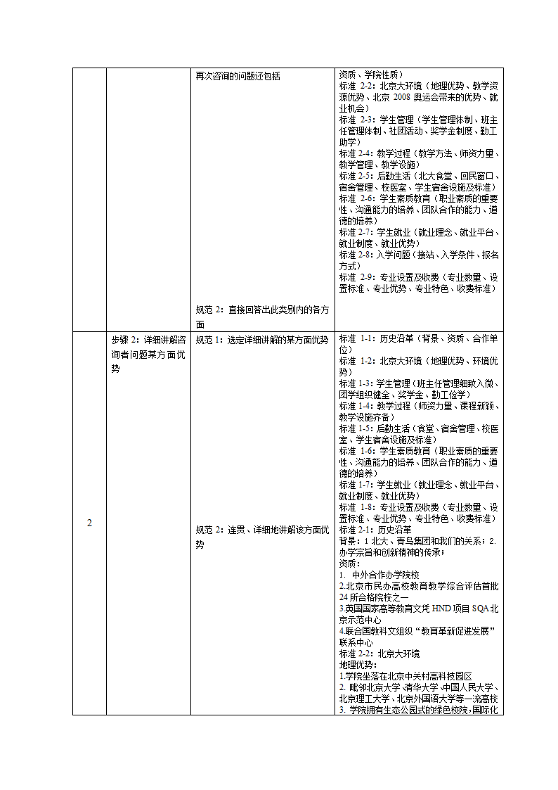 培训开发-高级教育咨询师手册.doc第8页