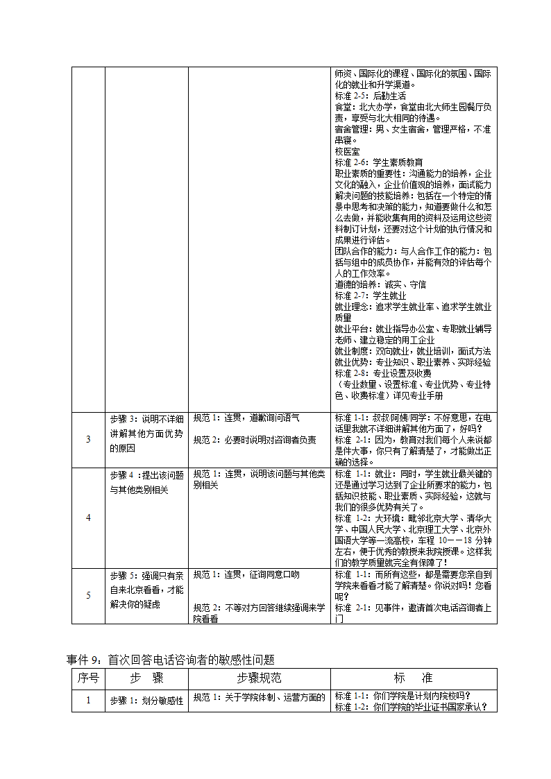 培训开发-高级教育咨询师手册.doc第10页