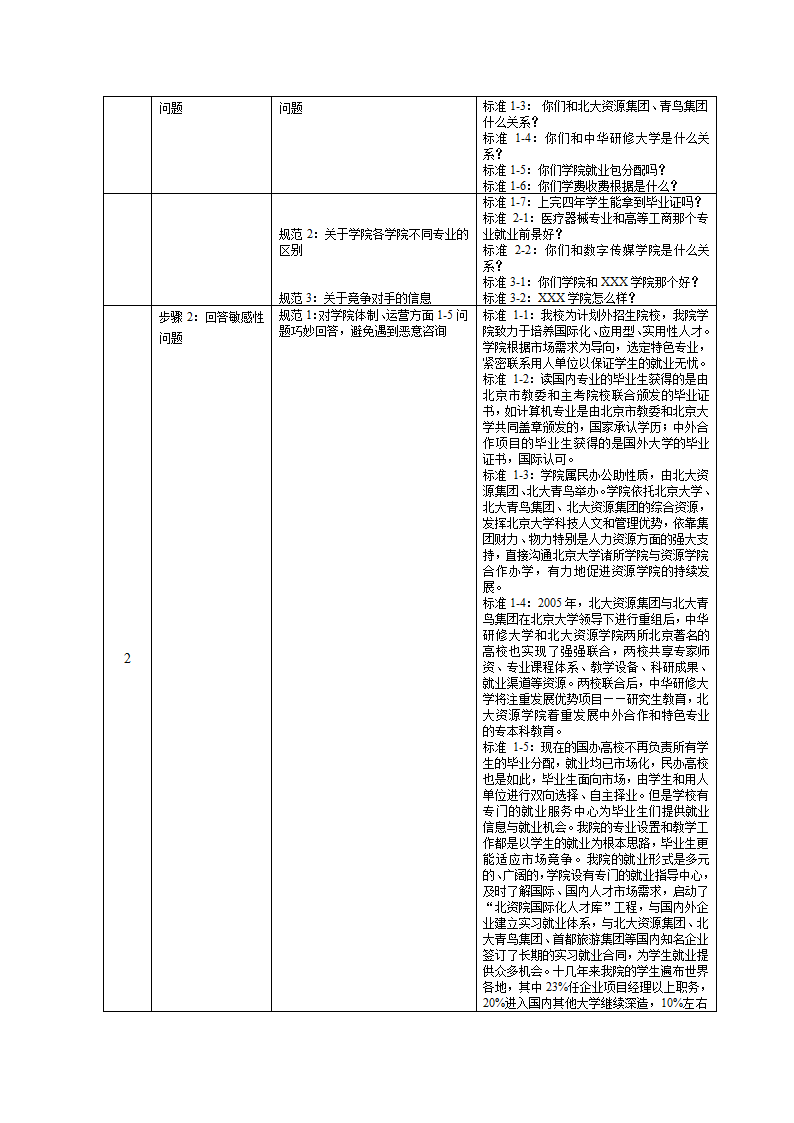 培训开发-高级教育咨询师手册.doc第11页