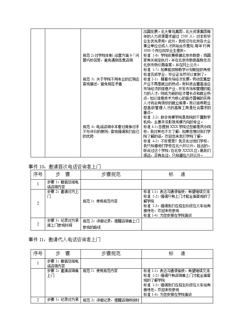 培训开发-高级教育咨询师手册.doc第12页