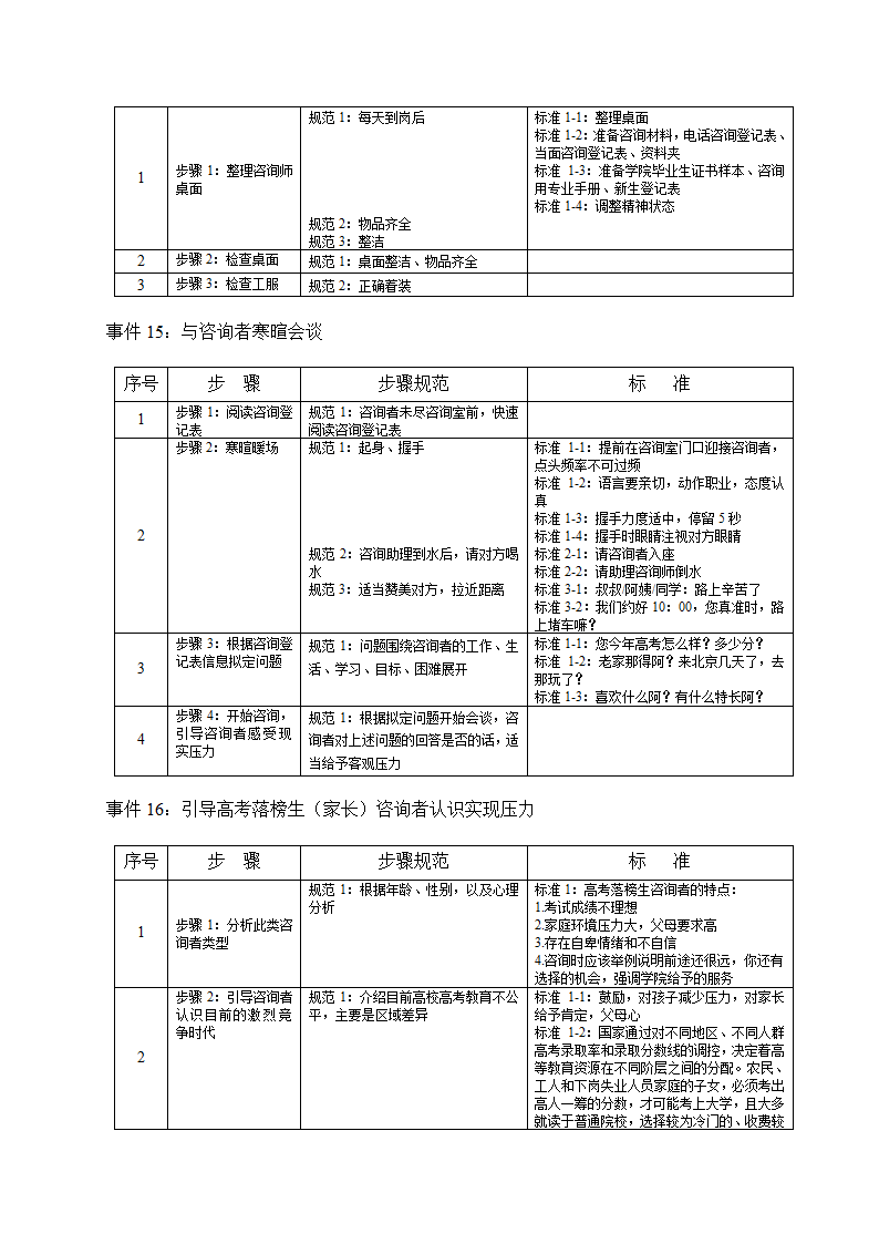 培训开发-高级教育咨询师手册.doc第14页