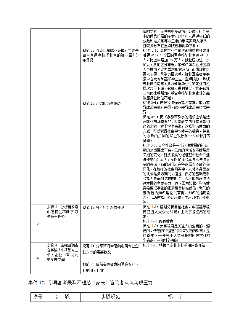 培训开发-高级教育咨询师手册.doc第15页