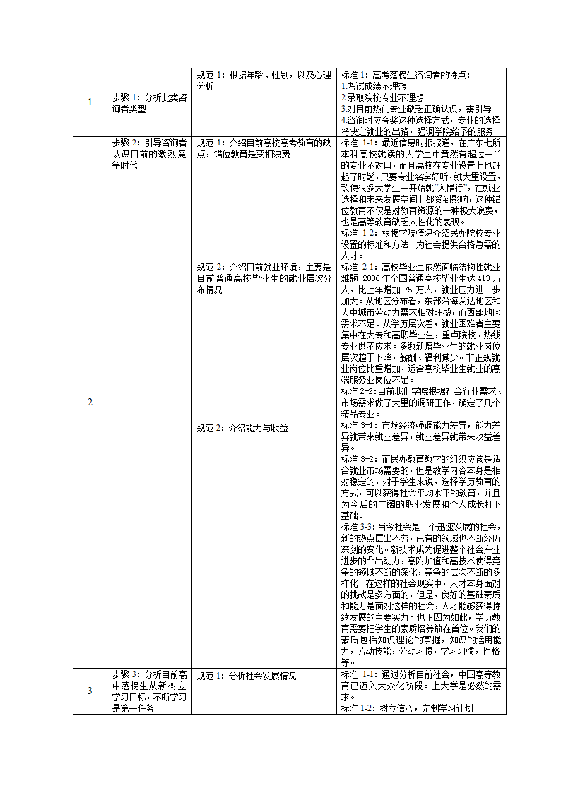 培训开发-高级教育咨询师手册.doc第16页