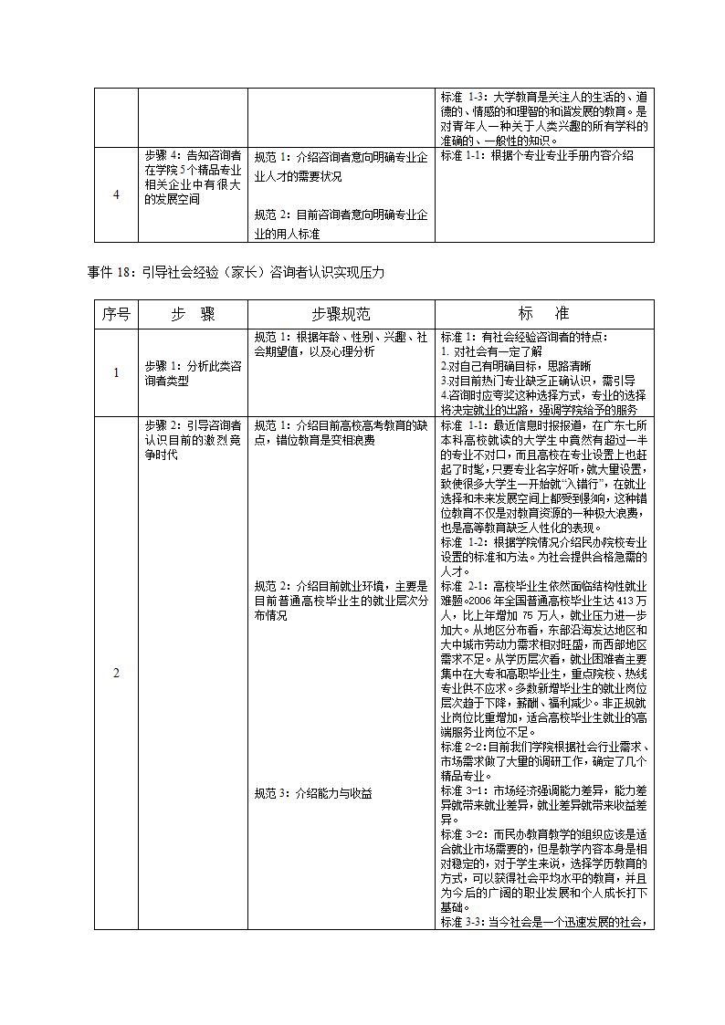 培训开发-高级教育咨询师手册.doc第17页