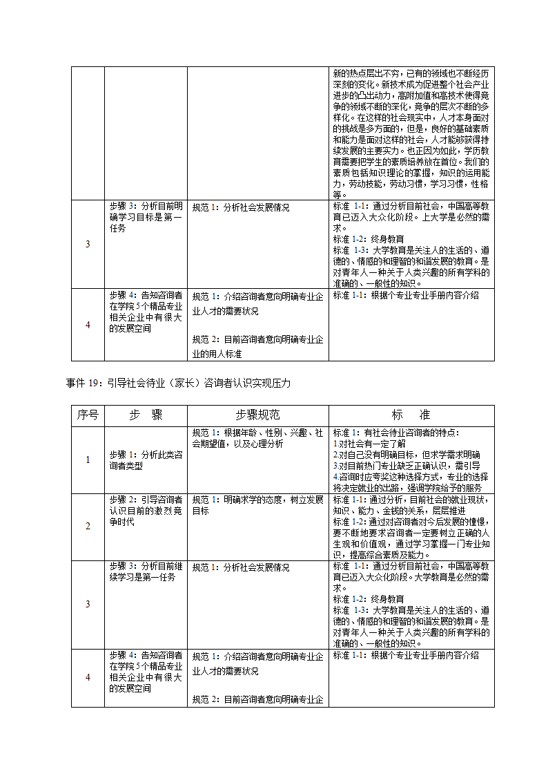 培训开发-高级教育咨询师手册.doc第18页