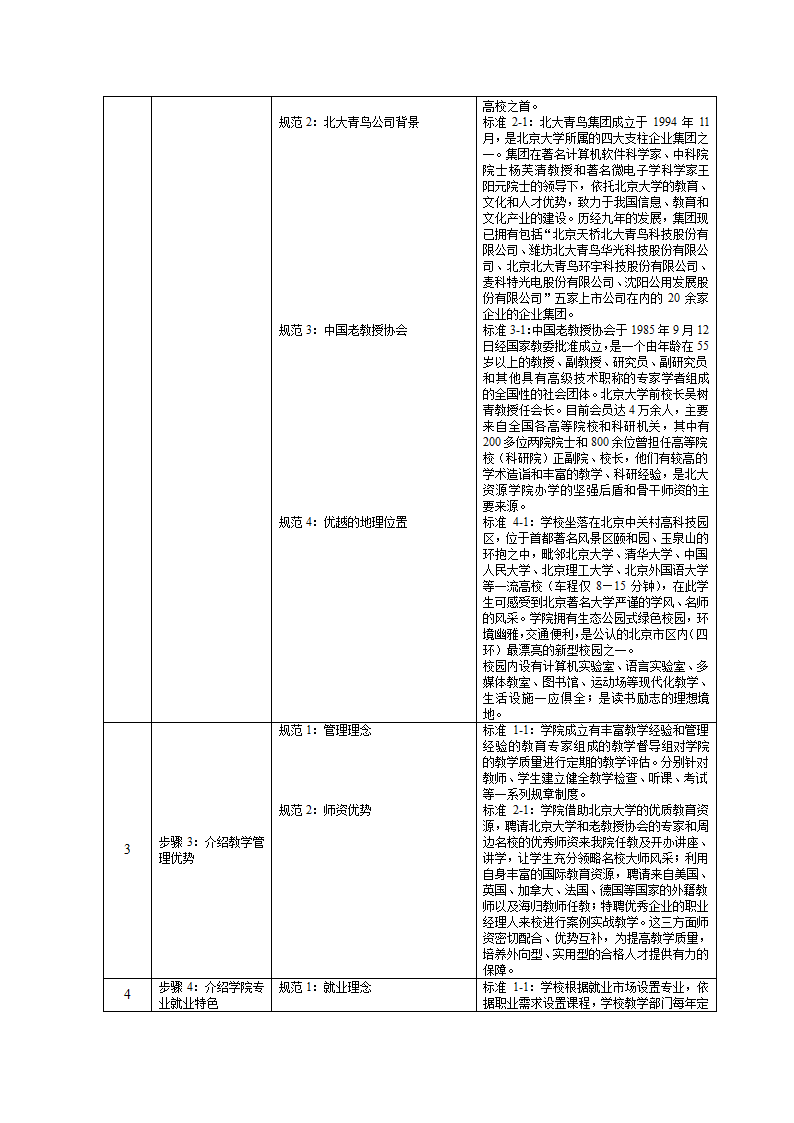 培训开发-高级教育咨询师手册.doc第20页