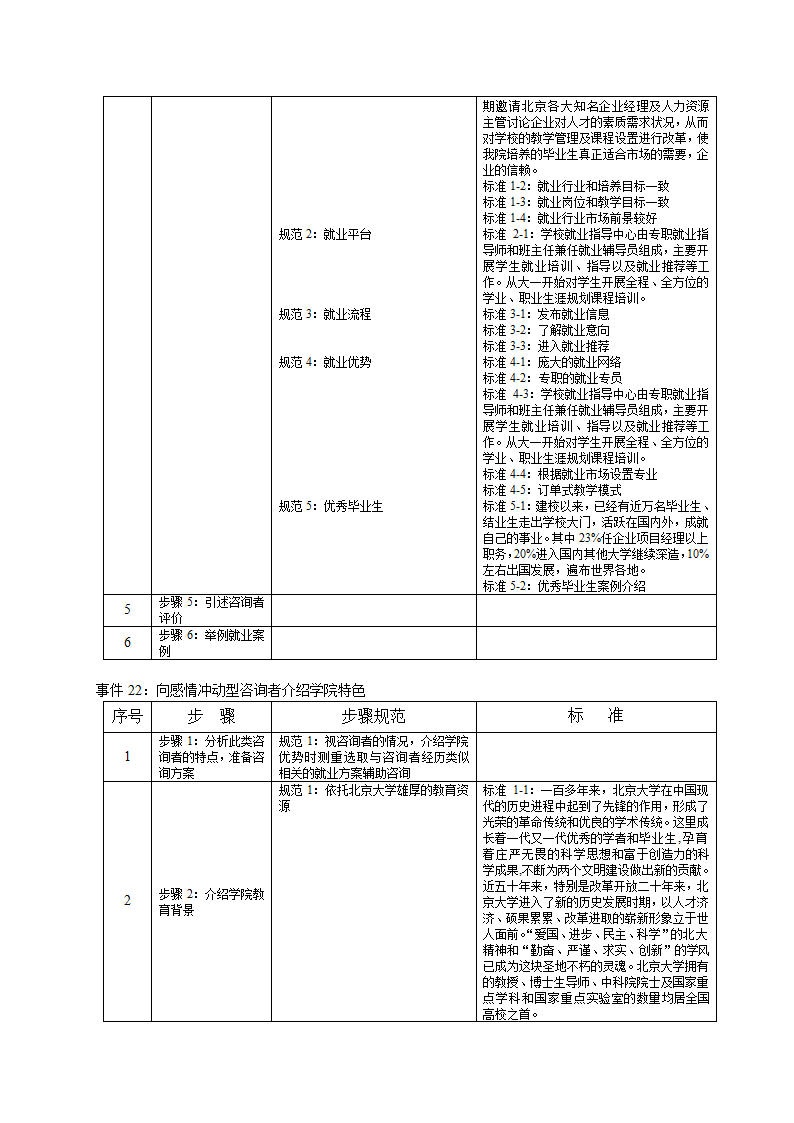 培训开发-高级教育咨询师手册.doc第21页