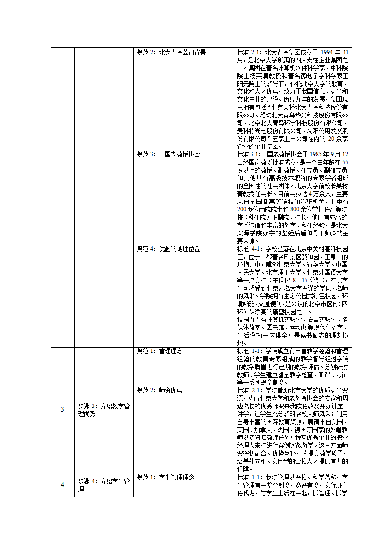 培训开发-高级教育咨询师手册.doc第22页