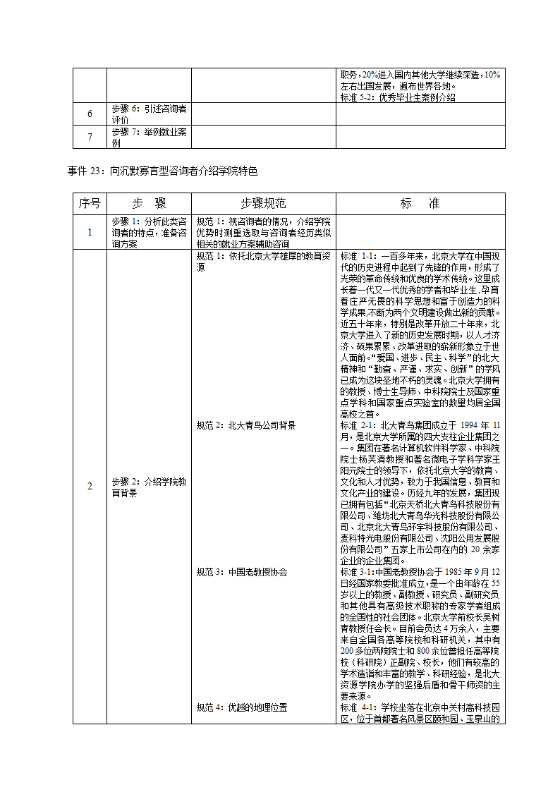 培训开发-高级教育咨询师手册.doc第24页