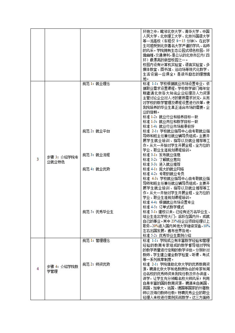 培训开发-高级教育咨询师手册.doc第25页