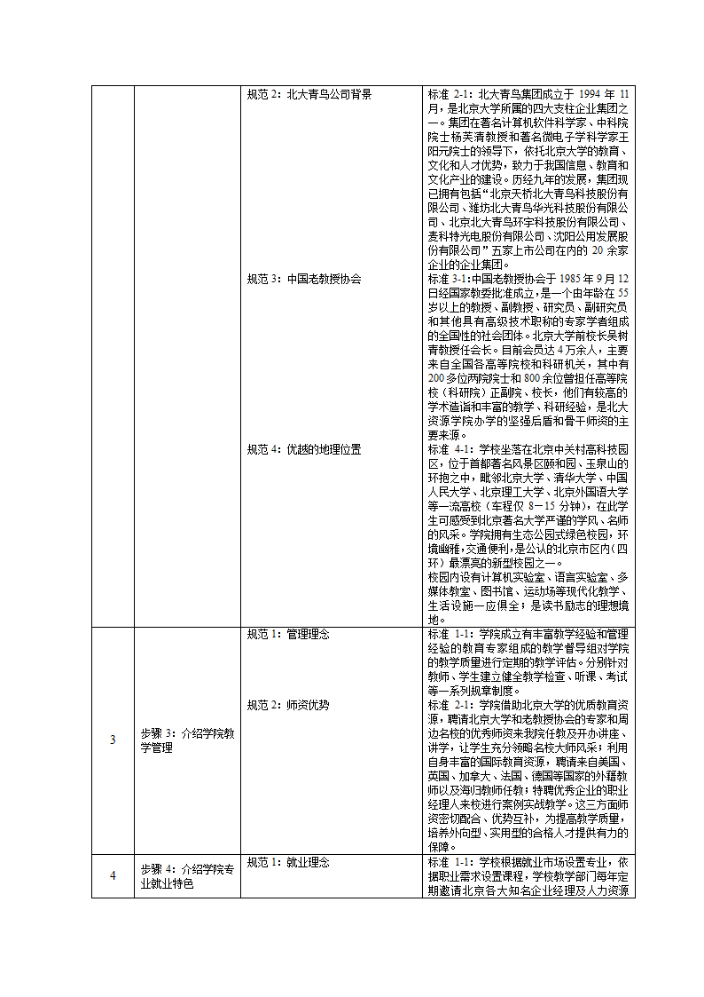 培训开发-高级教育咨询师手册.doc第27页