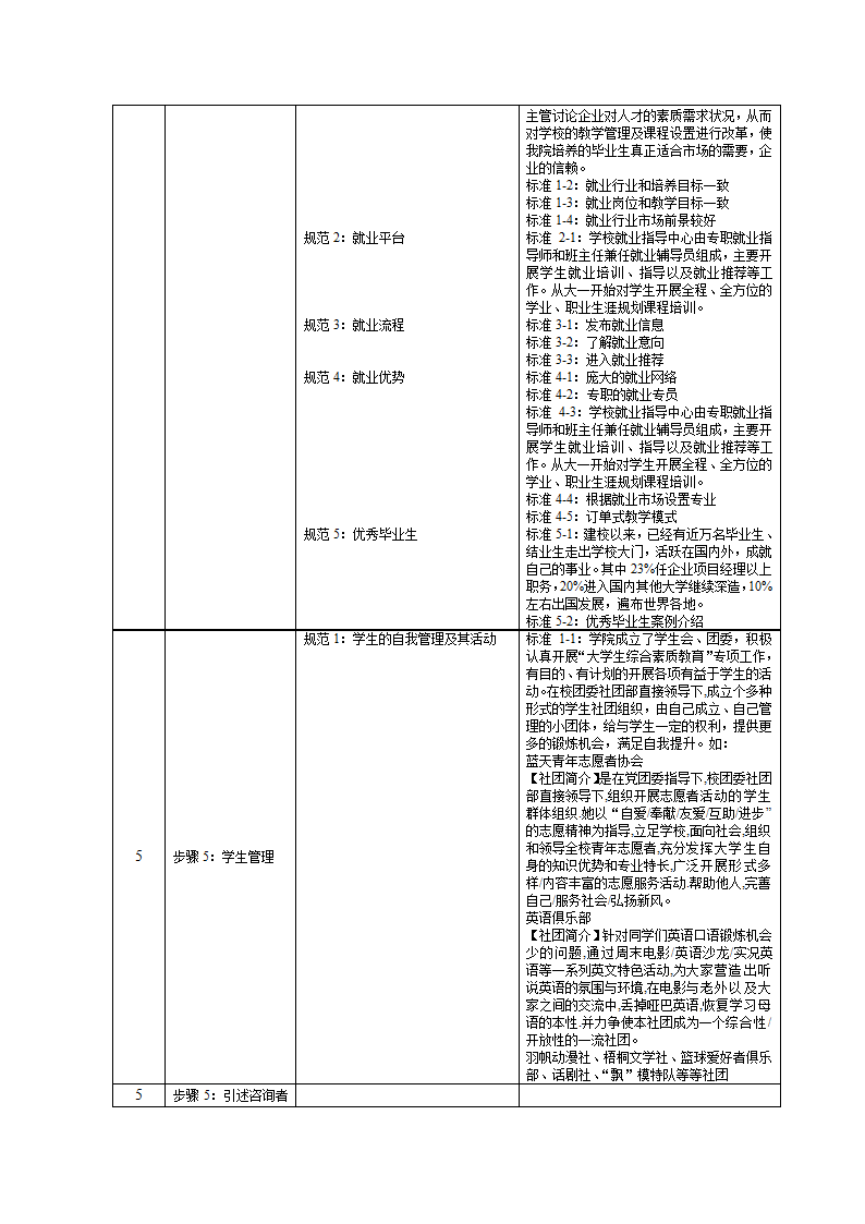 培训开发-高级教育咨询师手册.doc第28页