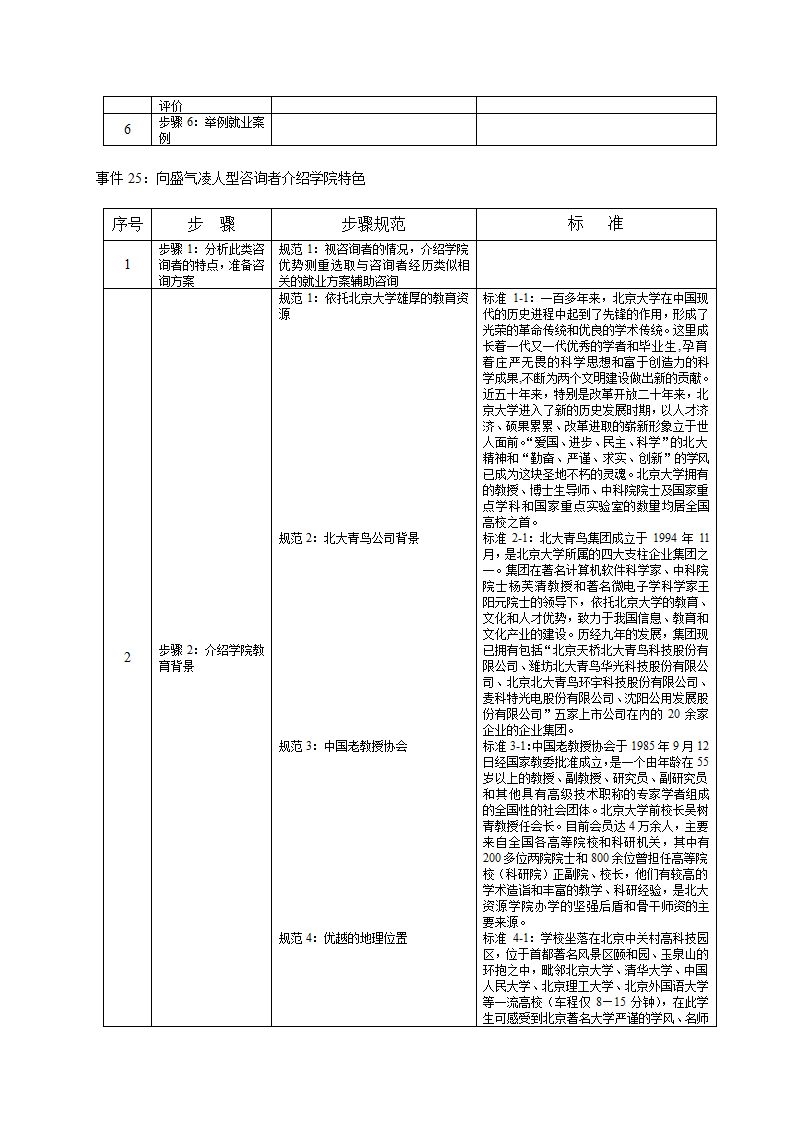 培训开发-高级教育咨询师手册.doc第29页