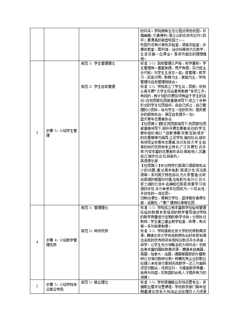 培训开发-高级教育咨询师手册.doc第30页