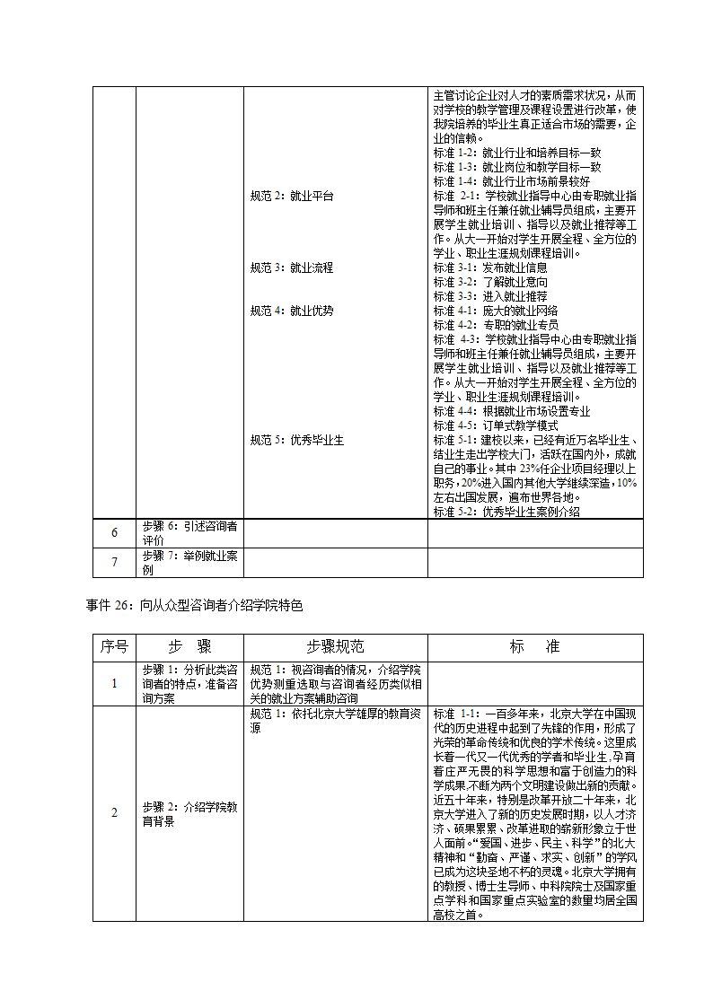 培训开发-高级教育咨询师手册.doc第31页