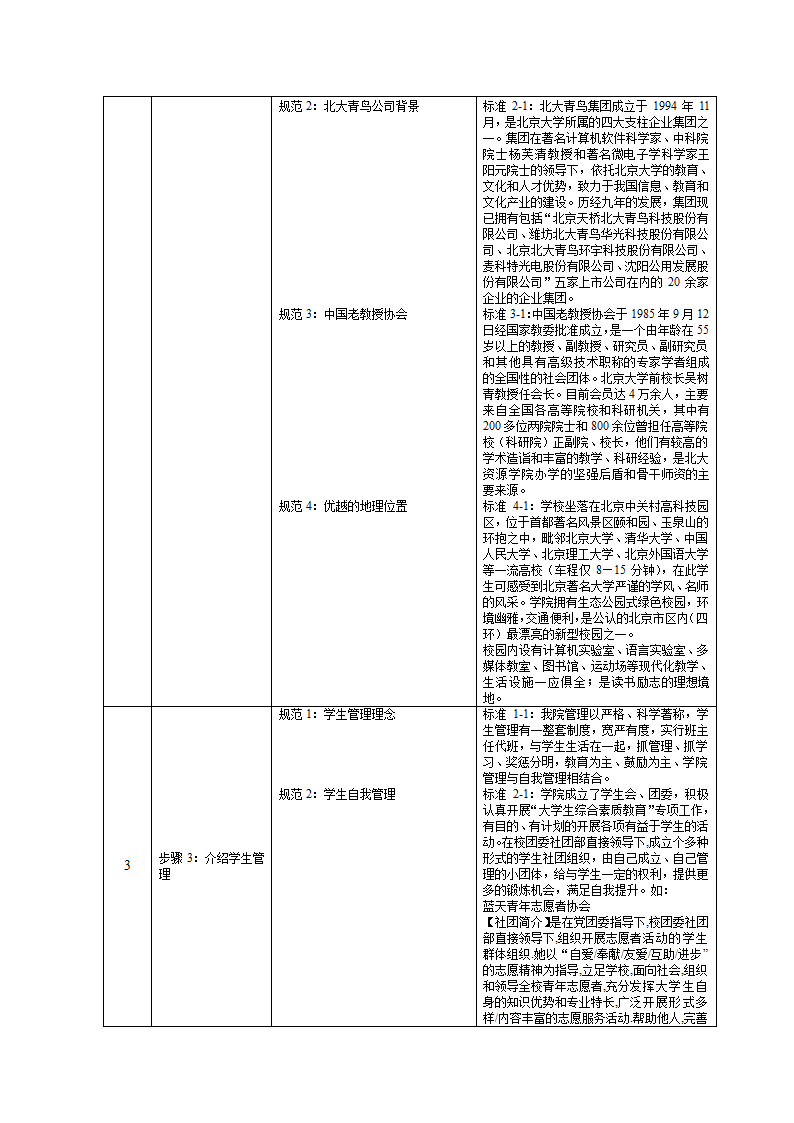 培训开发-高级教育咨询师手册.doc第32页