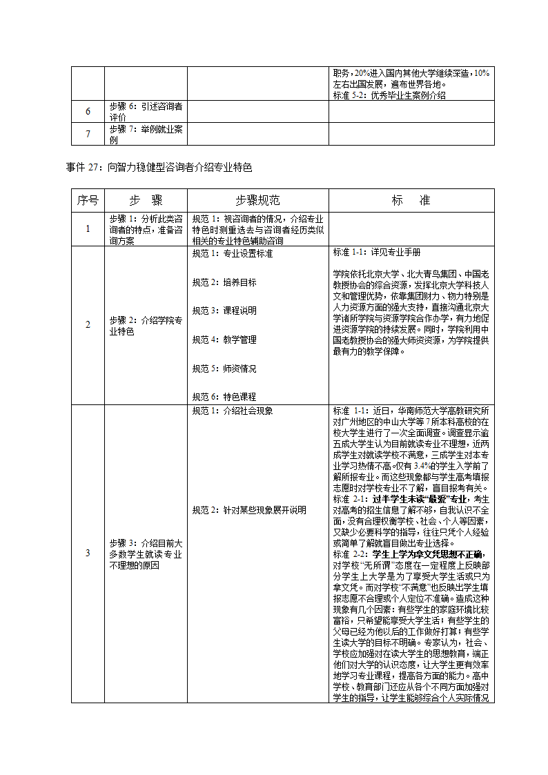 培训开发-高级教育咨询师手册.doc第34页