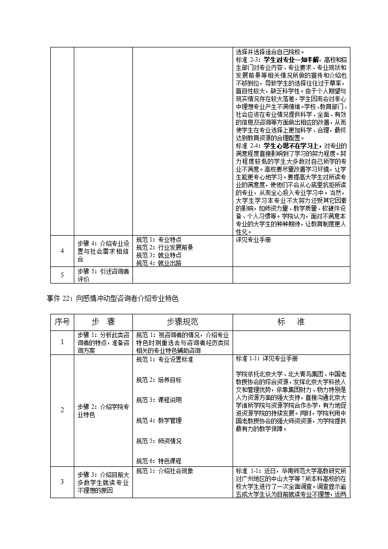 培训开发-高级教育咨询师手册.doc第35页