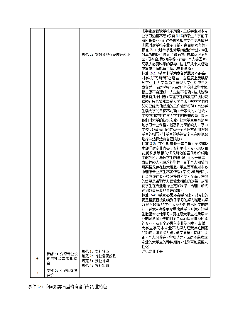 培训开发-高级教育咨询师手册.doc第36页