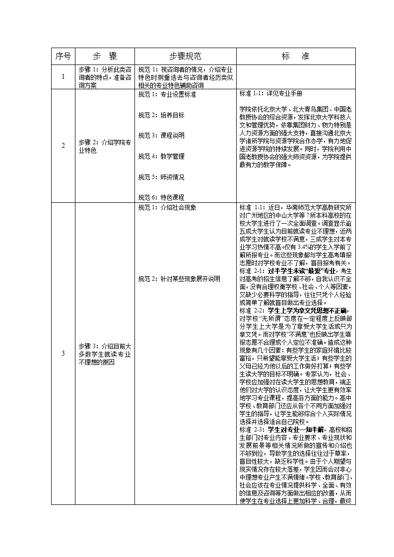 培训开发-高级教育咨询师手册.doc第37页