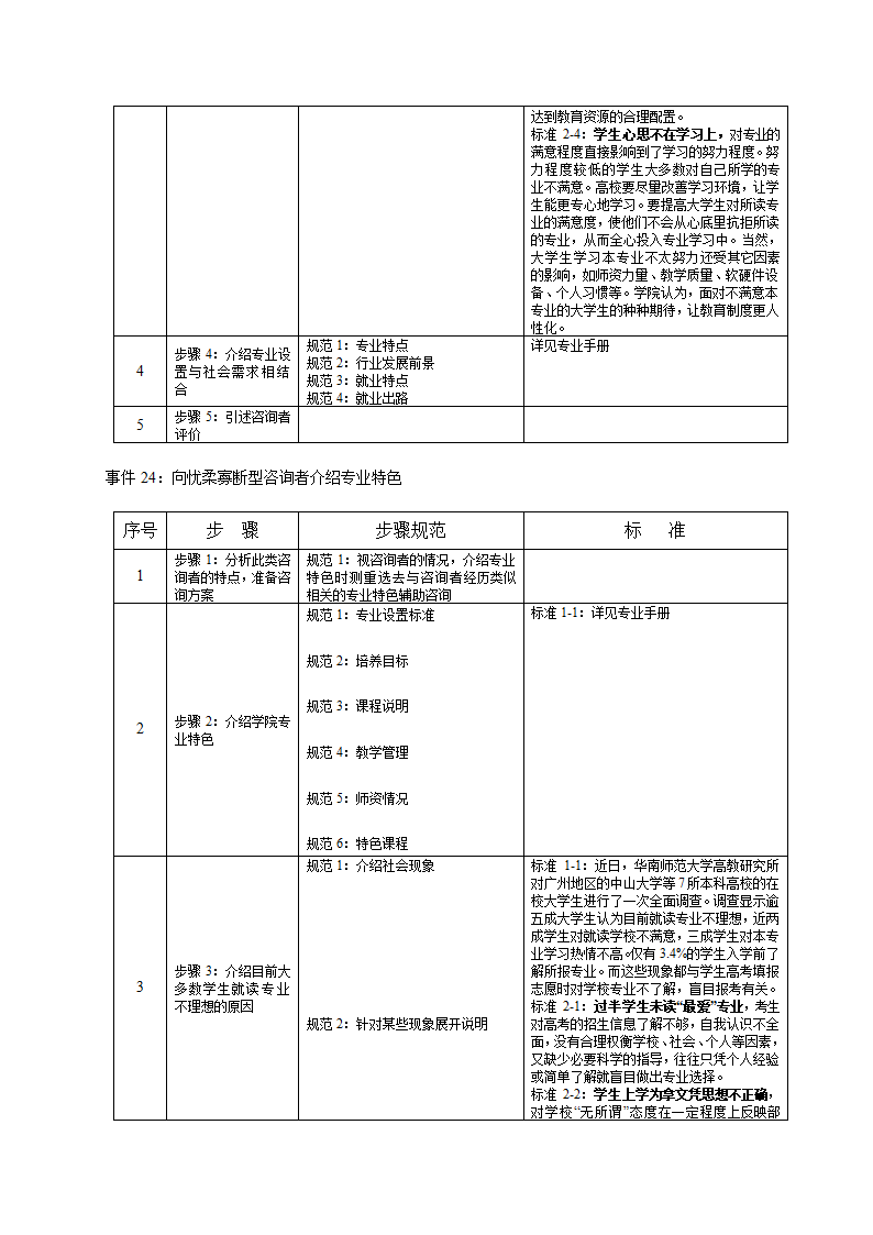 培训开发-高级教育咨询师手册.doc第38页