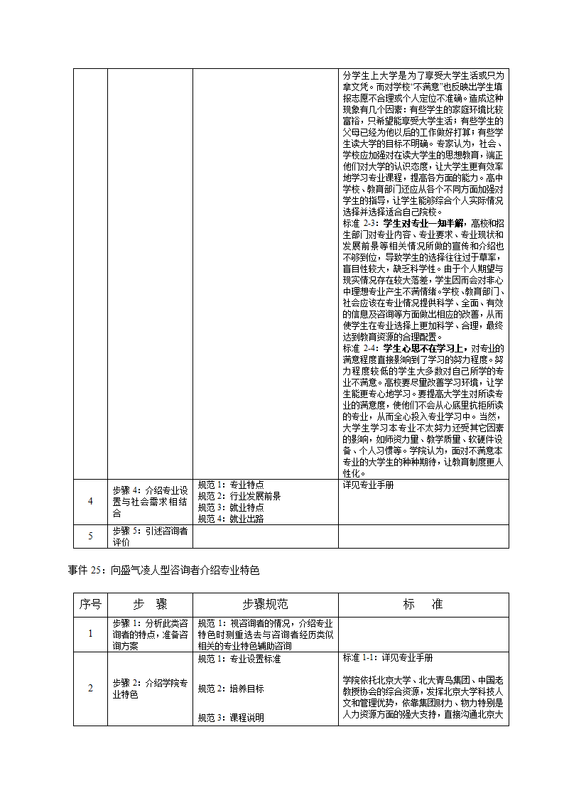 培训开发-高级教育咨询师手册.doc第39页