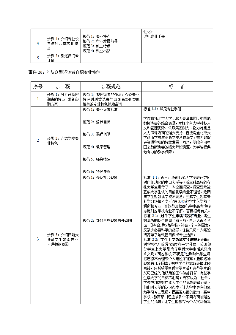 培训开发-高级教育咨询师手册.doc第41页