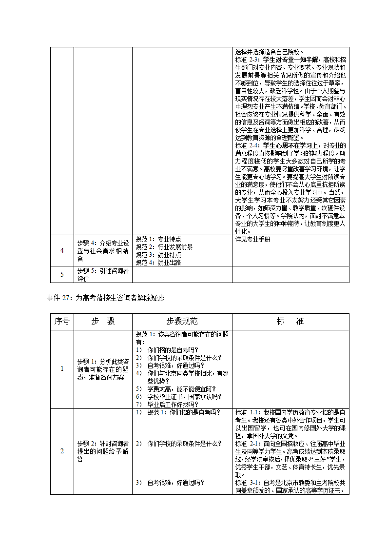 培训开发-高级教育咨询师手册.doc第42页