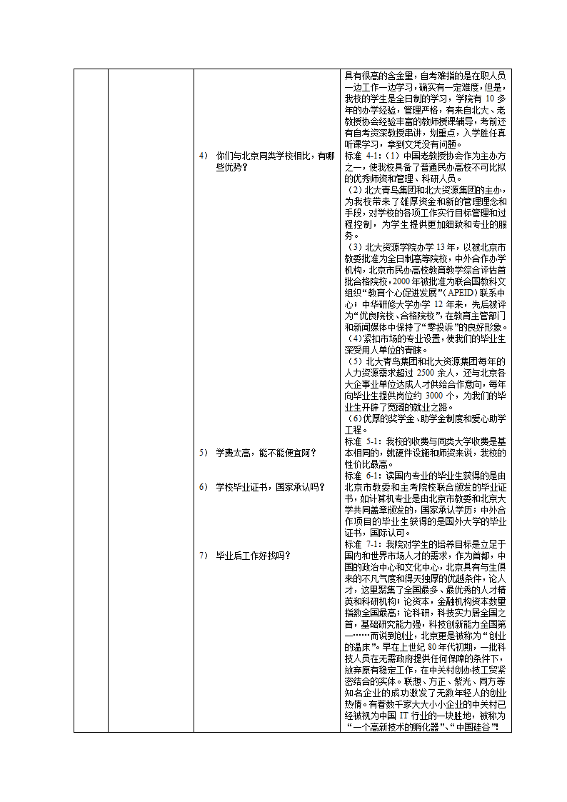 培训开发-高级教育咨询师手册.doc第43页