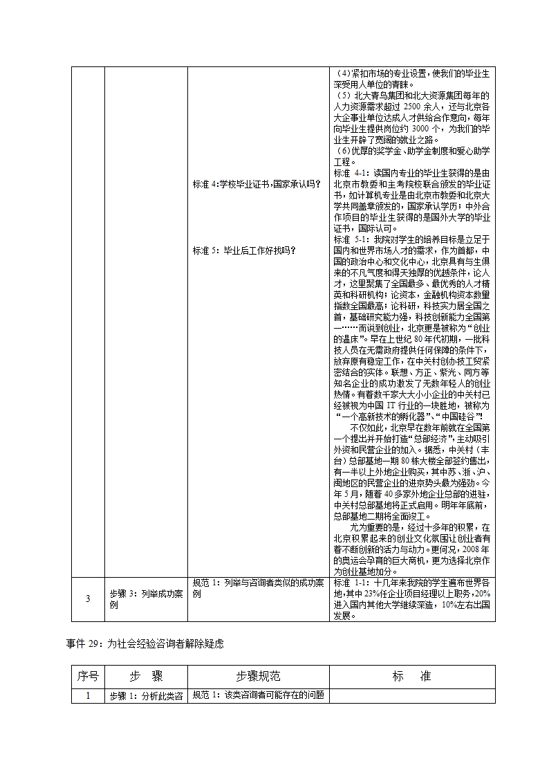 培训开发-高级教育咨询师手册.doc第45页