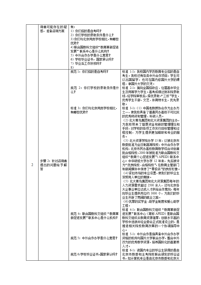 培训开发-高级教育咨询师手册.doc第46页