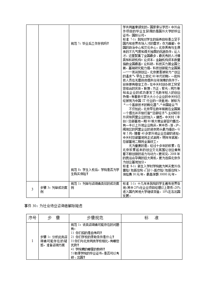 培训开发-高级教育咨询师手册.doc第47页