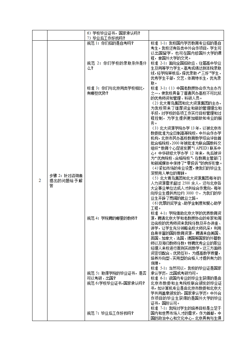 培训开发-高级教育咨询师手册.doc第48页