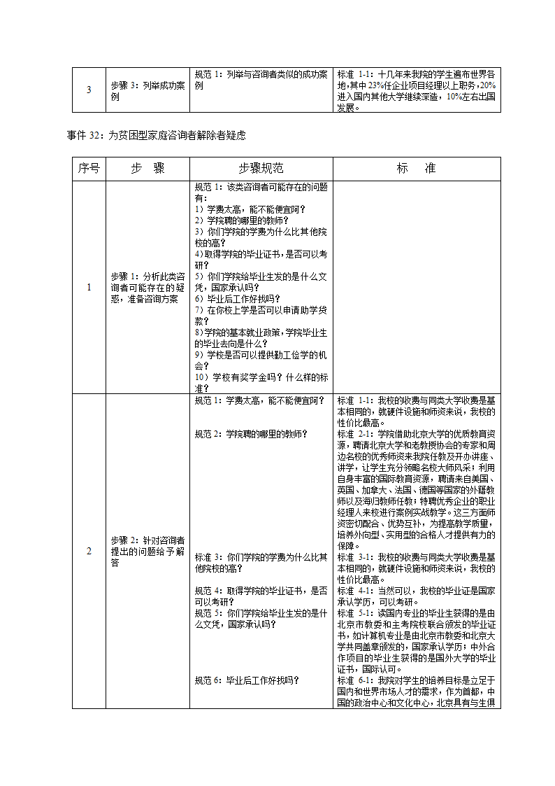 培训开发-高级教育咨询师手册.doc第51页