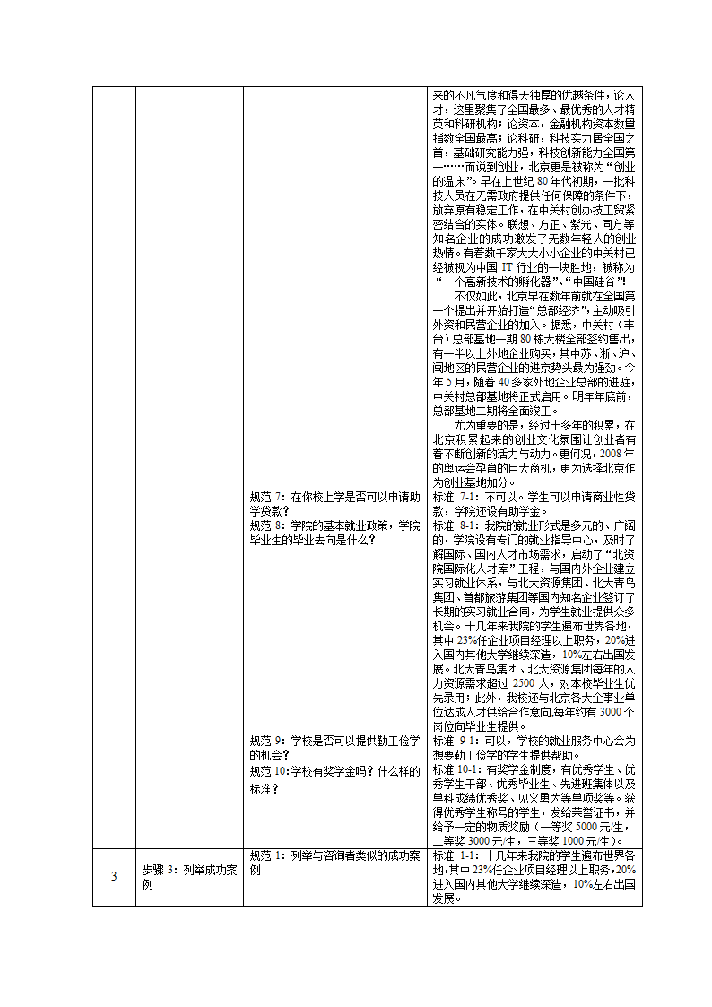 培训开发-高级教育咨询师手册.doc第52页