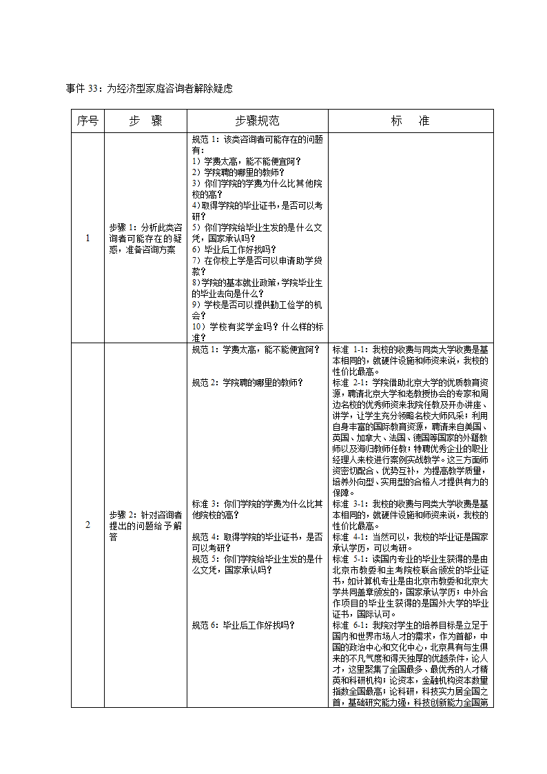 培训开发-高级教育咨询师手册.doc第53页