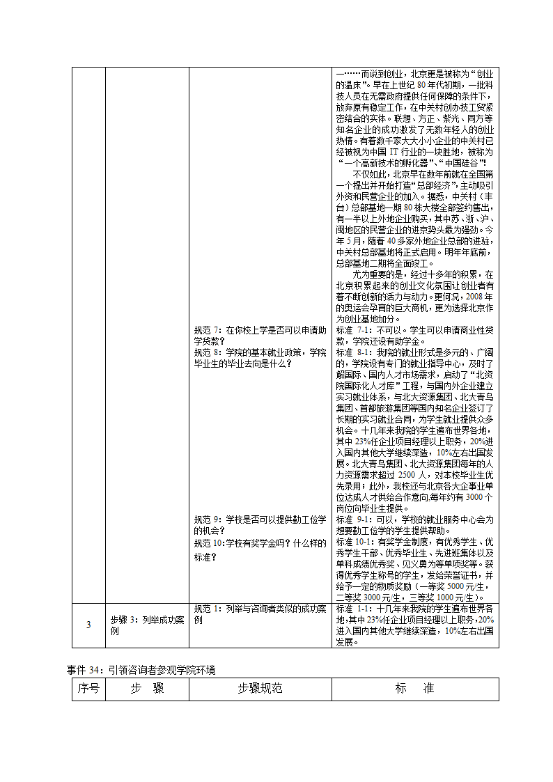 培训开发-高级教育咨询师手册.doc第54页