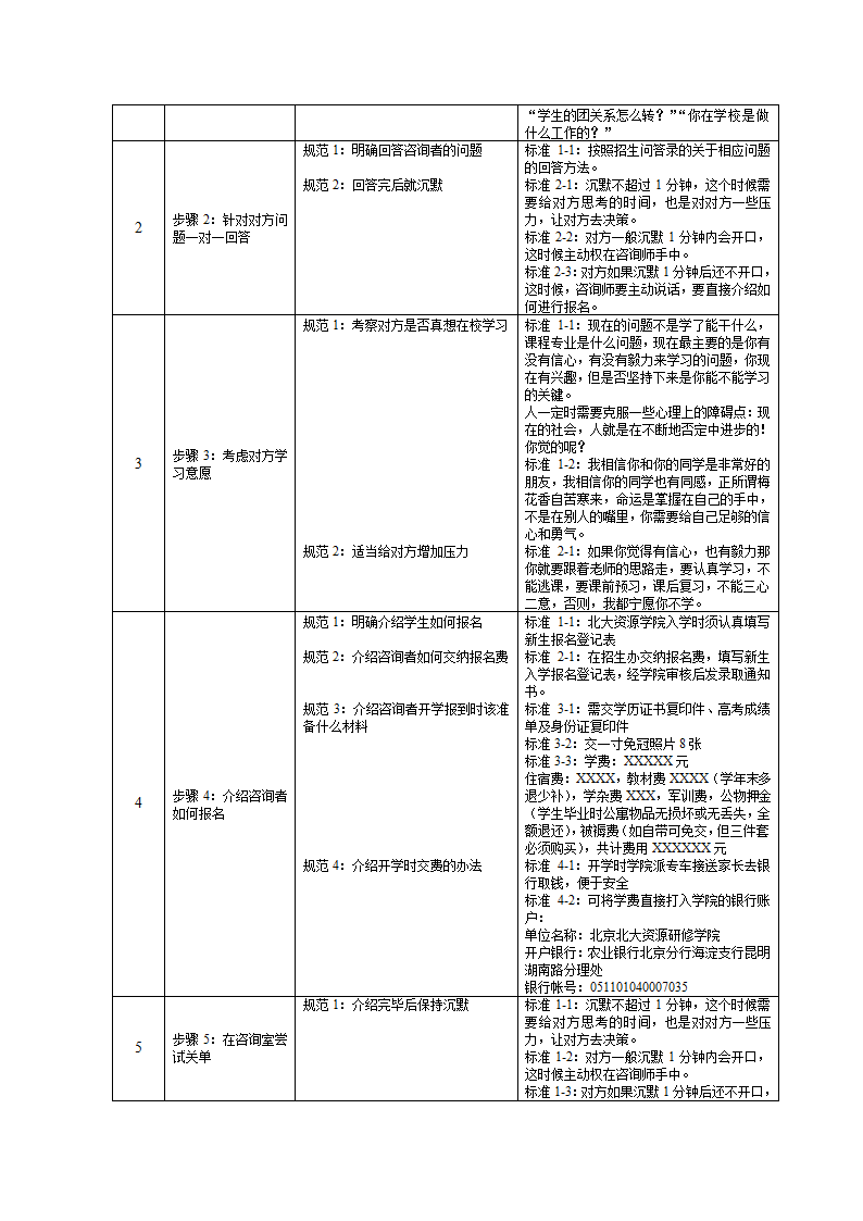 培训开发-高级教育咨询师手册.doc第63页