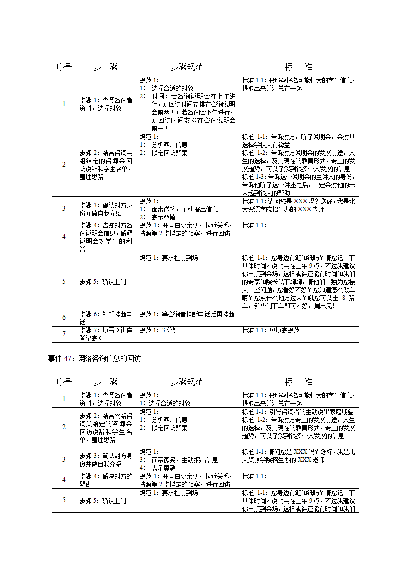 培训开发-高级教育咨询师手册.doc第68页