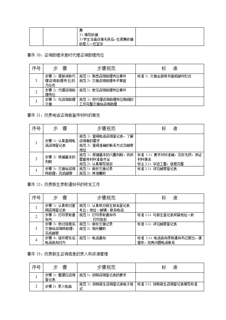 培训开发-高级教育咨询师手册.doc第70页