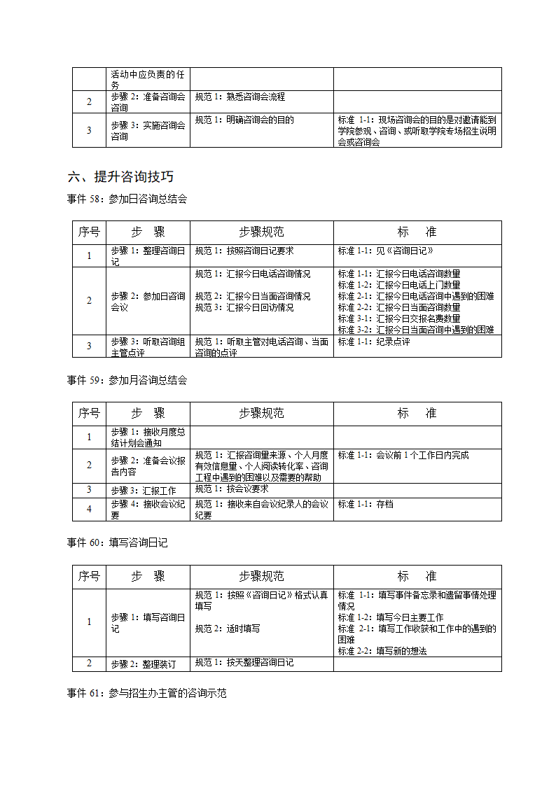 培训开发-高级教育咨询师手册.doc第72页