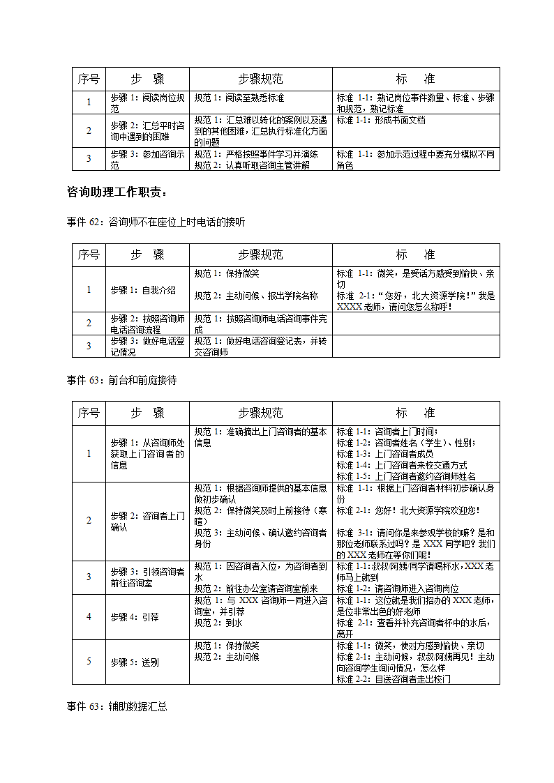 培训开发-高级教育咨询师手册.doc第73页