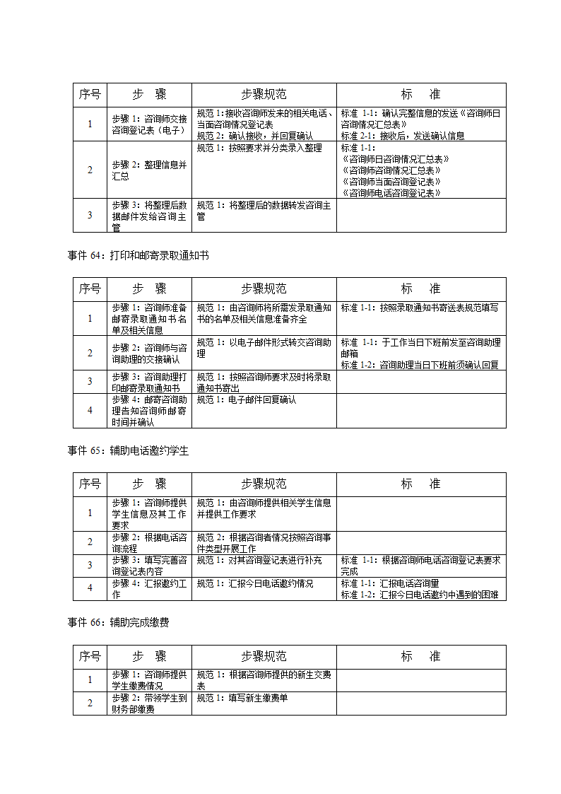 培训开发-高级教育咨询师手册.doc第74页